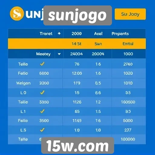 Comparativo de preços de jogos no sunjogo